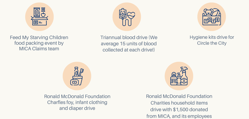 MICA Community Outreach